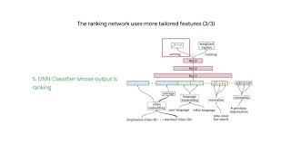 2.2.7. Youtube Recommendation System Case Study: Ranking
