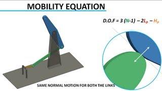 Understanding Degrees of Freedom