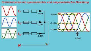 Drehstrom ►Symmetrische und unsymmetrische Belastung