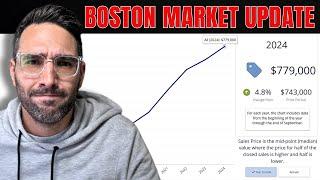 The Current State of the Boston Real Estate Market