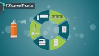 Introducing OpenWorks TotalWorks™ for Commercial Cleaning & Infection Control for Coronavirus