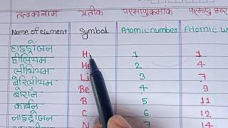 1 से 30 तक के तत्वों के नाम,Elements और उसके Atomic no (परमाणु संख्या) and mass no(द्रव्यमान संख्या)