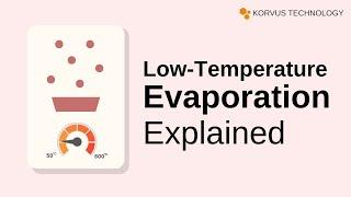 Low Temperature Thermal Evaporation of Organics