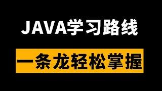 Java学习路线一条龙版，程序员入门必看！【程序员鱼皮】#java#计算机