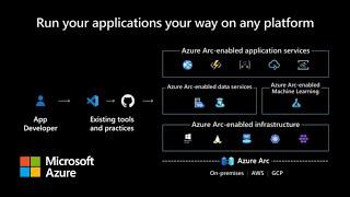 Build apps anywhere with Azure Arc