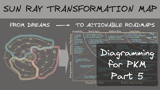 Diagramming for PKM: The Sun Ray Transformation Map for preparing to quit your 9-to-5 job