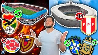 5 ESTADIOS más FÁCILES y DIFÍCILES RUMBO al MUNDIAL UNITED 2026  (hasta la fecha 12)