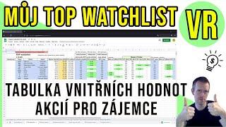 Moje tabulka a watchlist TOP podniků pro investice s určenými vnitřními hodnotami akcií pro zájemce.