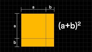 Algebraic Identity (a+b)²| Visualization and Proof