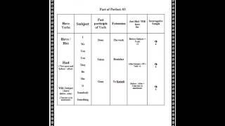 Perfect of NITOL ( Mosharaf hossain )