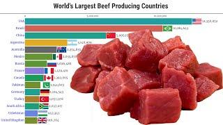 Data Is Beautiful - World's Largest Beef Producing Countries (1961 - 2025)