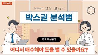 박스권 눌림목매매에서 매수타점을 찾아내는 핵심요약입니다.