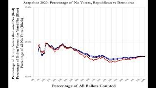 Save Tina Peters; The One Picture that Proves Statewide Algorithmic Election in Colorado, 2020