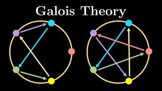 Why you can't solve quintic equations (Galois theory approach) #SoME2