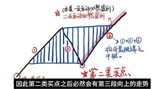 缠论三类买点，太精辟了，从未如此清晰！