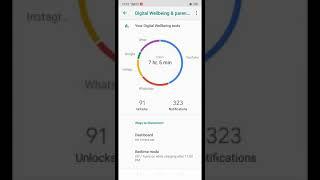Data and phone usage Today #realmec2,