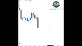 3simple rules to double smart money setups accuracy