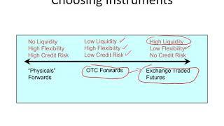 AdvFinMod Topic 14   Section 1 Futures vs Forwards