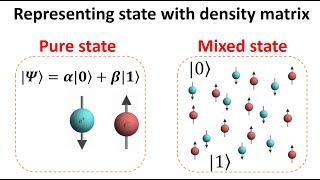 Quick introduction to the density matrix in quantum mechanics