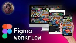 Design modern UI/UX of a responsive website in Figma | Step by step tutorial