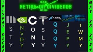 The Tuesday Recap with TSLY, CONY, NVDY, MSTY, QQQY, JEPY, & IWMY Holdings Review 5/28/24