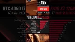 RX 7700 XT vs RTX 4060 Ti 1440p Gaming (FSR3) #rx7700xt #amd #shorts