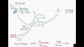 Energietechnik. 11 Photovoltaik. 11.13 PV-Konzepte