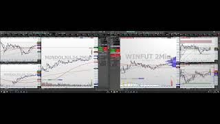 Day Trade - Indice, Dolar 26/06/2024