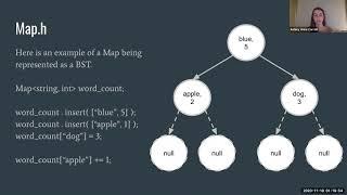 EECS 280 P5 Map.h Walkthrough