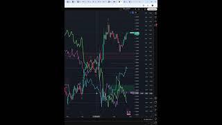 EURO DOLLAR EXCHANGE RATE  КУРС ЕВРО ДОЛЛАР  27.05.25 #shorts
