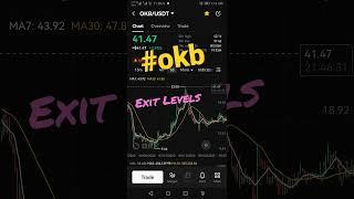 OKB Price Prediction, OKB technical analysis, #okb #btc #cryptocurrency #news #technical