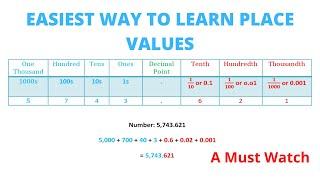 Easiest way to learn Place Values ||Chris Maths Academy