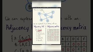 How is a graph represented? (Adjacency list and adjacency matrix) #datastructures #graphtheory