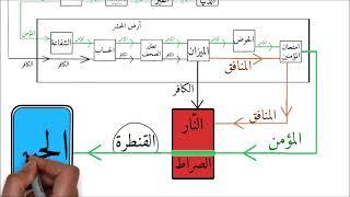 مراحل حياة الإنسان في الدنيا والآخرة