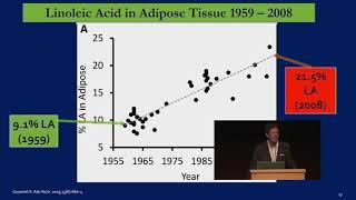 Chris A. Knobbe - Omega-6 Apocalypse: From Heart Disease to Cancer and Macular Degeneration - AHS19