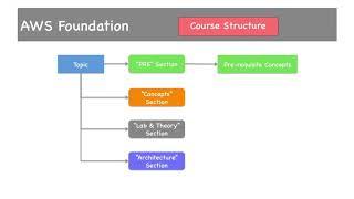 About The Course