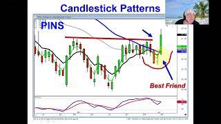 The J-hook candlestick pattern produces consistent profits April 4, 2022