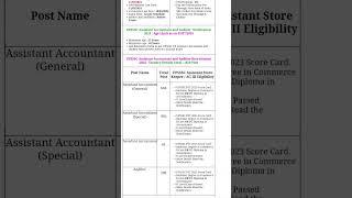 UPSSSC Assistant Accountant & Auditor New Vacancy 2024 | UPSSSC Auditor Eligibility, Syllabus, Age ?