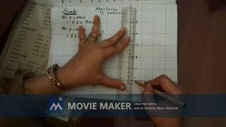 Graph(resistance of voltmeter)