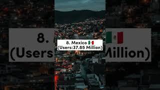 Top 10 Countries with the Highest Number of Instagram Users(2022)||Worldtop||#shorts #top10 #viral