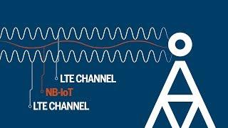 What is NB-IoT?