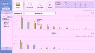 iEMS Web 故障診斷分析和用電安全(諧波分析)