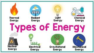 TYPES OF ENERGY | Physics Animation