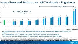 Comparação Intel Xeon Escalável X AMD Epyc - Webinar Intel