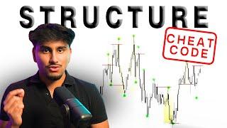 Complete Guide To Market Structure (Step By Step Guide)