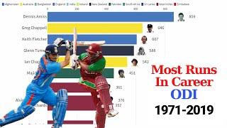 Top 10 Cricketers by Total Runs in ODI Career 1971 - 2019