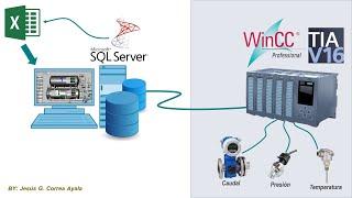 WinCC RT Prof (Reportes en Excel por plantilla predefinida desde SQL Server) - PART1 Demo