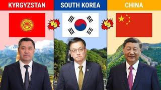 Kyrgyzstan vs South Korea vs China || Country Comparison 2025 || Versus Kingdom