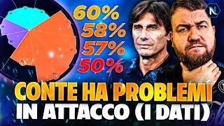 ​I DATI GRAVI DEL NAPOLI DI CONTE​