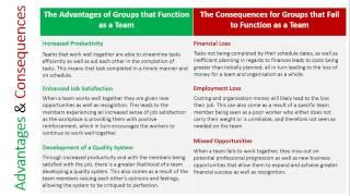 Advantages & Consequences Related to Team Efficiency